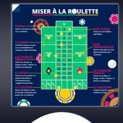 carree-il-sagit-parier-4-numeros-fois