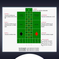 petit-rappel-regles-roulette