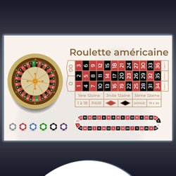 roulette-americaine